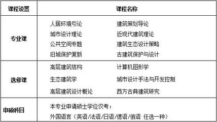 南昌大学建筑设计及其理论专业在职研究生上海班（古典建筑工程方向）招生简章